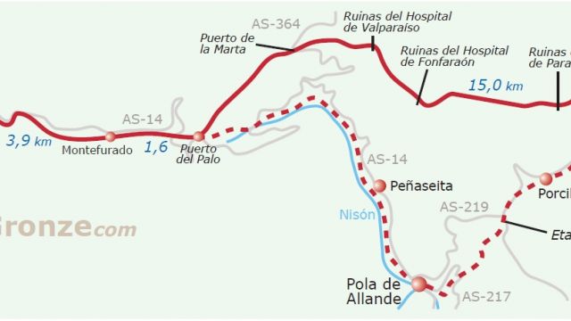 Mapa de la etapa Borres - Berducedo por la Ruta de los Hospitales